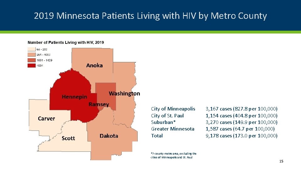 2019 Minnesota Patients Living with HIV by Metro County City of Minneapolis City of