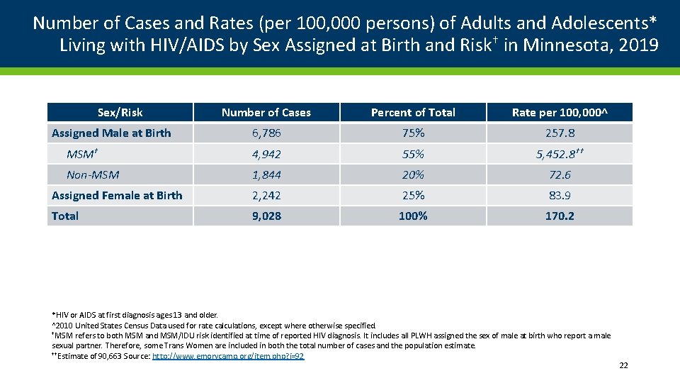 Number of Cases and Rates (per 100, 000 persons) of Adults and Adolescents* Living