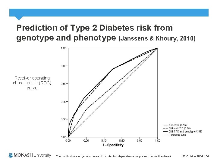 Prediction of Type 2 Diabetes risk from genotype and phenotype (Janssens & Khoury, 2010)