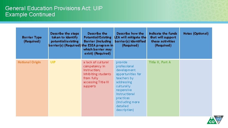 General Education Provisions Act: UIP Example Continued Barrier Type (Required) National Origin Describe the