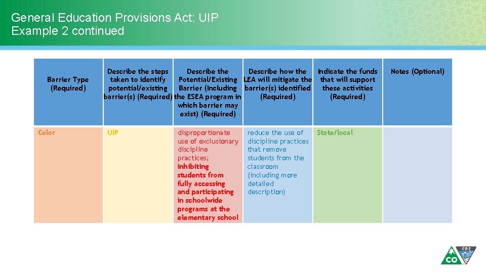 General Education Provisions Act: UIP Example 2 continued Barrier Type (Required) Color Describe the