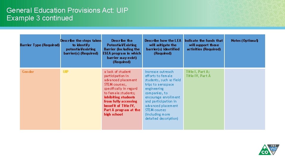 General Education Provisions Act: UIP Example 3 continued Barrier Type (Required) Gender Describe the