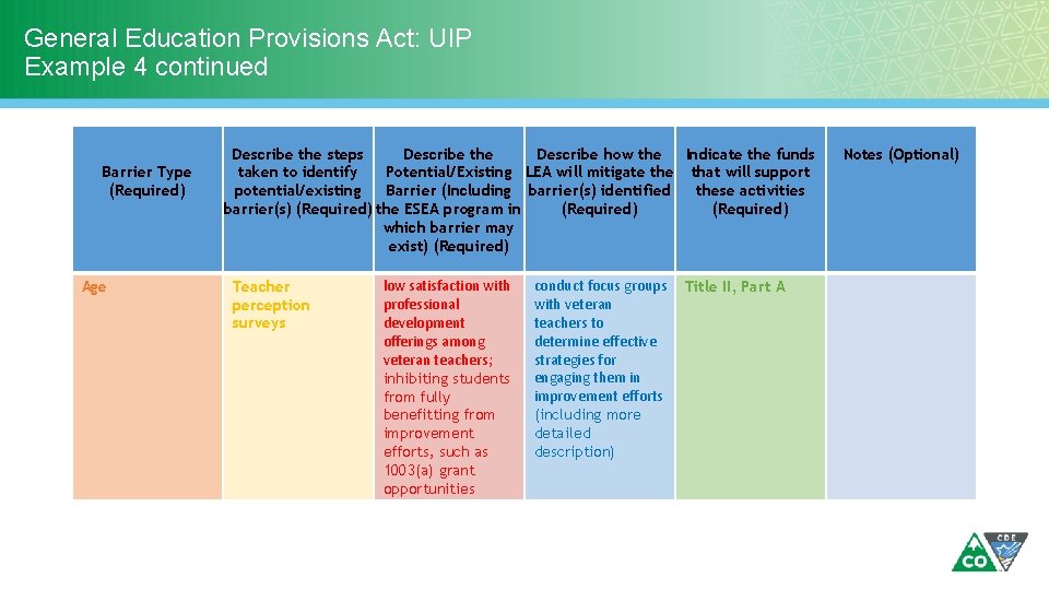 General Education Provisions Act: UIP Example 4 continued Barrier Type (Required) Age Describe the