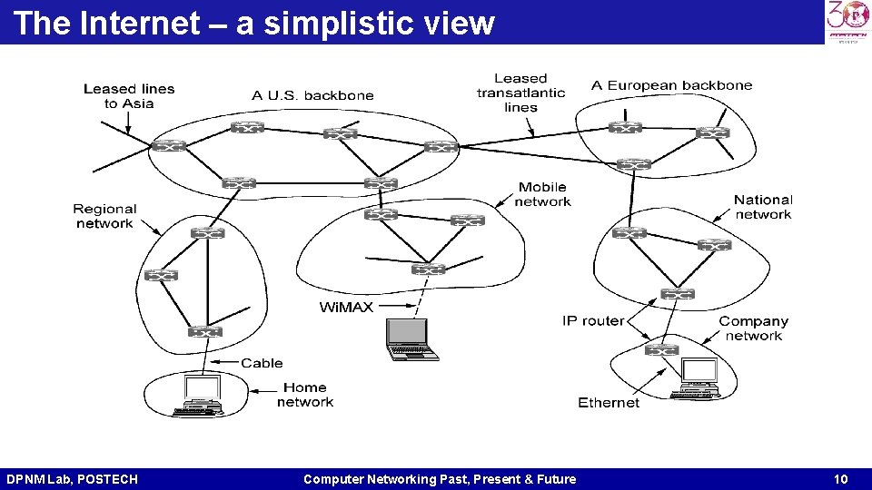 The Internet – a simplistic view DPNM Lab, POSTECH Computer Networking Past, Present & The Internet – a simplistic view DPNM Lab, POSTECH Computer Networking Past, Present &