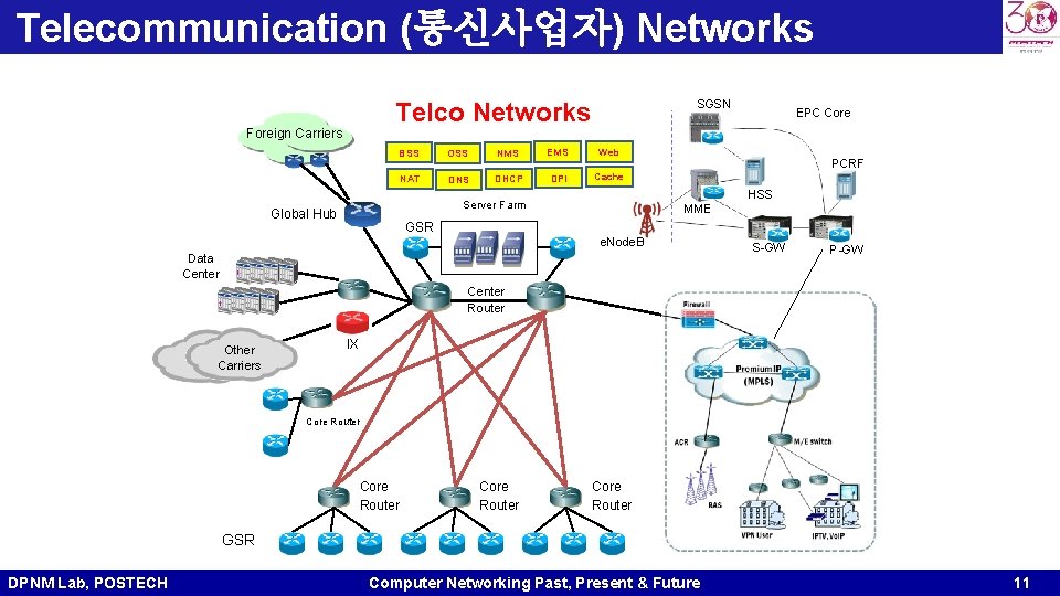 Telecommunication (통신사업자) Networks Telco Networks Foreign Carriers BSS NAT NMS OSS DNS DHCP SGSN Telecommunication (통신사업자) Networks Telco Networks Foreign Carriers BSS NAT NMS OSS DNS DHCP SGSN
