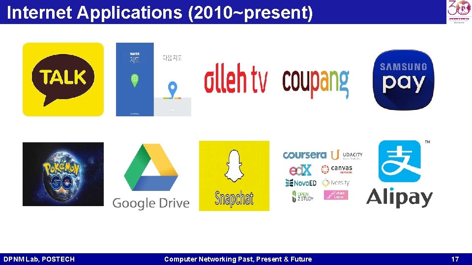 Internet Applications (2010~present) DPNM Lab, POSTECH Computer Networking Past, Present & Future 17 Internet Applications (2010~present) DPNM Lab, POSTECH Computer Networking Past, Present & Future 17