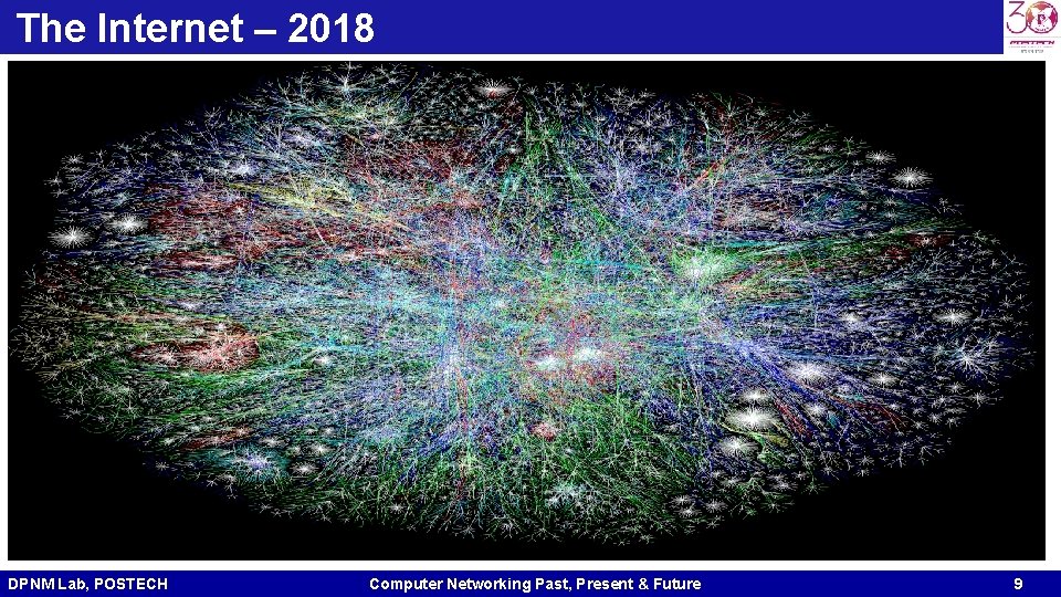 The Internet – 2018 DPNM Lab, POSTECH Computer Networking Past, Present & Future 9 The Internet – 2018 DPNM Lab, POSTECH Computer Networking Past, Present & Future 9