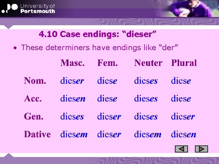 4. 10 Case endings: “dieser” • These determiners have endings like “der” 