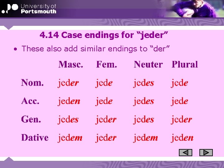 4. 14 Case endings for “jeder” • These also add similar endings to “der”