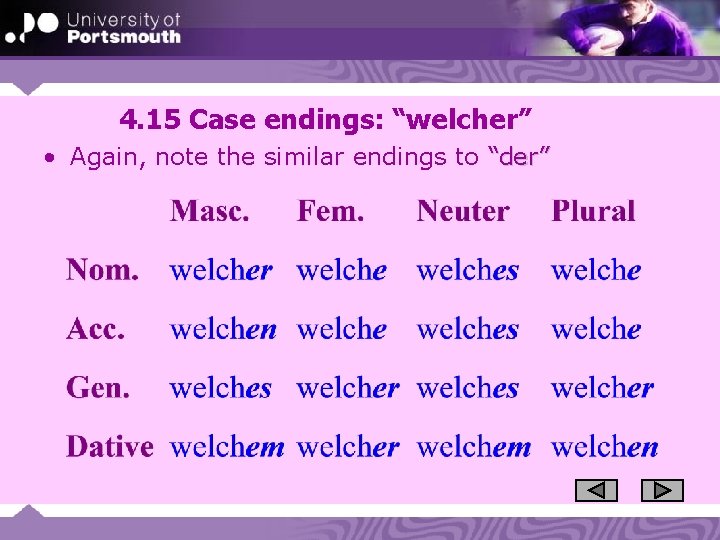 4. 15 Case endings: “welcher” • Again, note the similar endings to “der” 