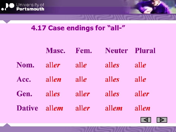 4. 17 Case endings for “all-” 