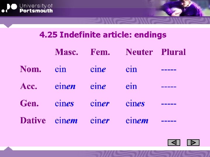 4. 25 Indefinite article: endings 