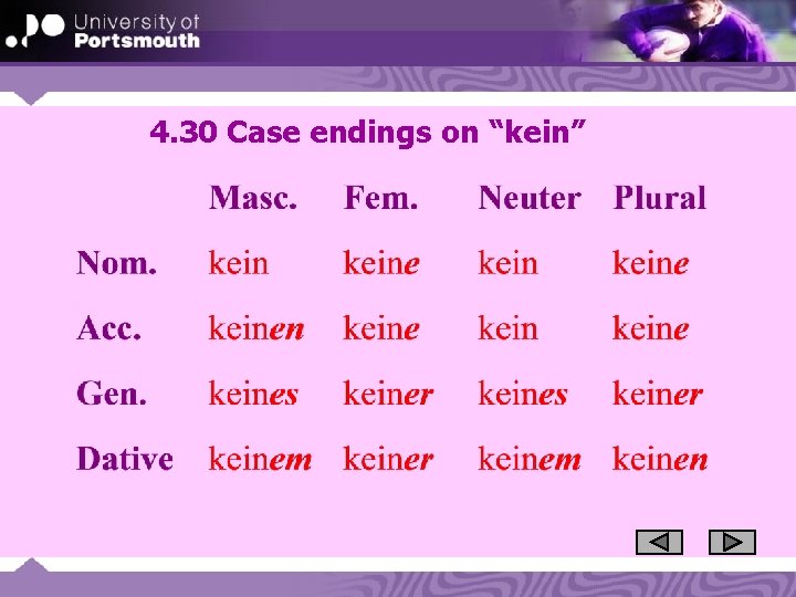 4. 30 Case endings on “kein” 