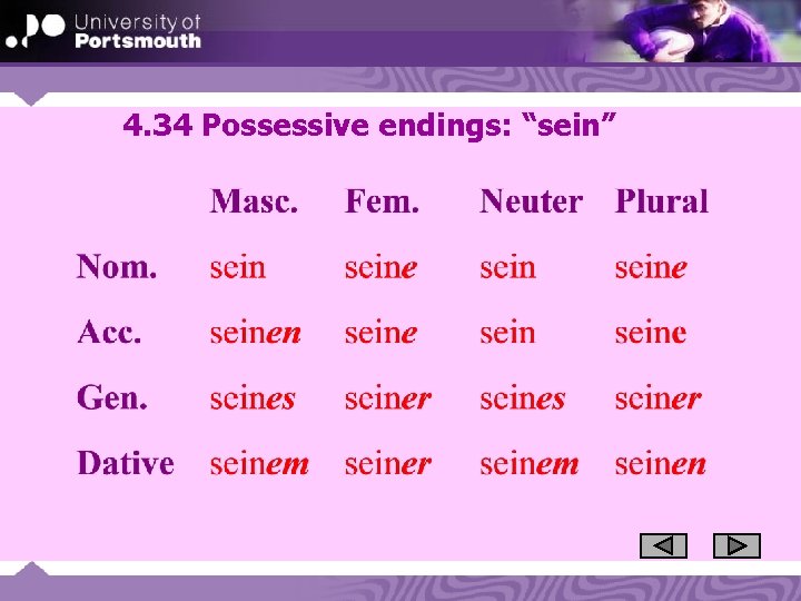 4. 34 Possessive endings: “sein” 