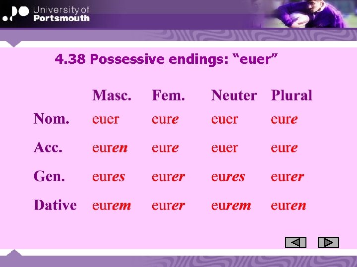 4. 38 Possessive endings: “euer” 