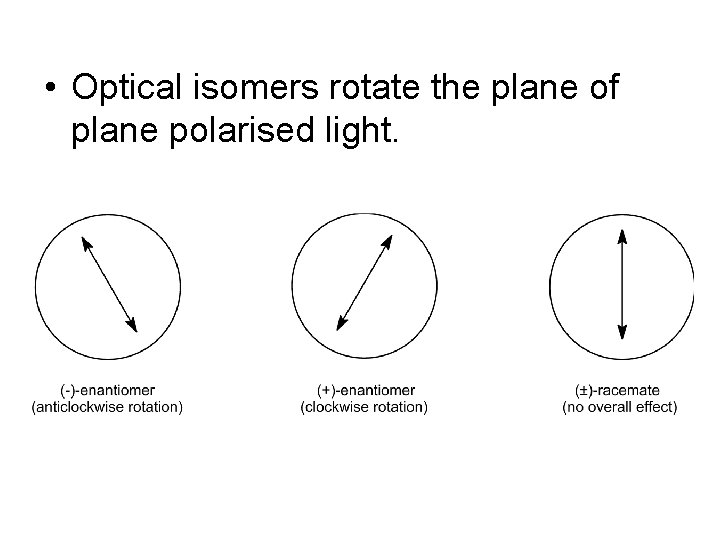  • Optical isomers rotate the plane of plane polarised light. 