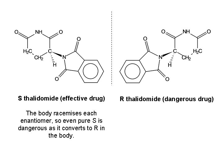 S thalidomide (effective drug) The body racemises each enantiomer, so even pure S is