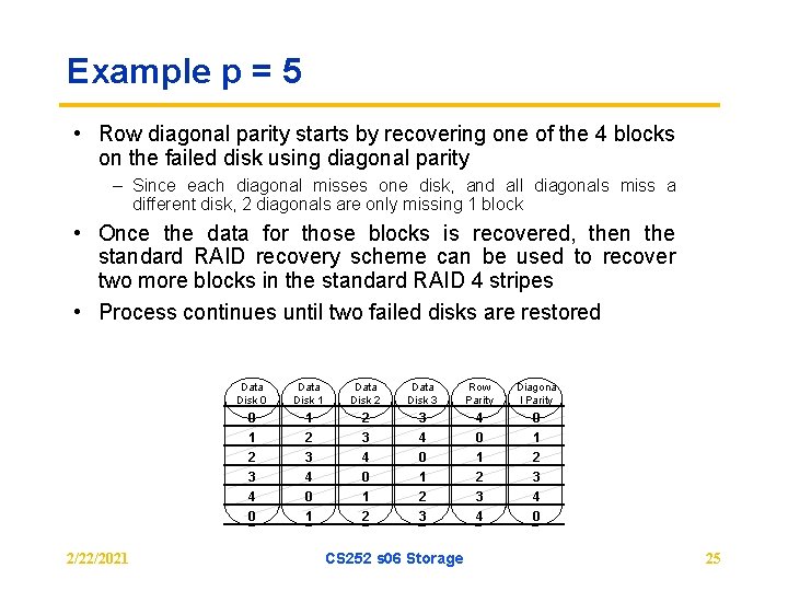 Example p = 5 • Row diagonal parity starts by recovering one of the