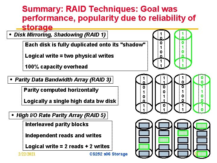 Summary: RAID Techniques: Goal was performance, popularity due to reliability of storage • Disk