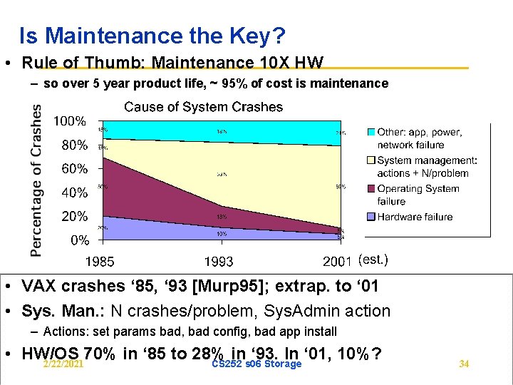 Is Maintenance the Key? • Rule of Thumb: Maintenance 10 X HW – so