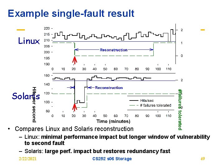 Example single-fault result Linux Solaris • Compares Linux and Solaris reconstruction – Linux: minimal