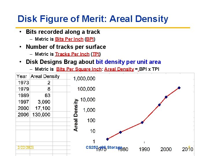 Disk Figure of Merit: Areal Density • Bits recorded along a track – Metric