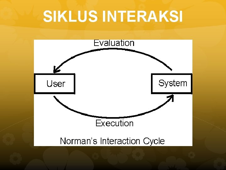 SIKLUS INTERAKSI 