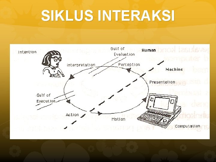 SIKLUS INTERAKSI 