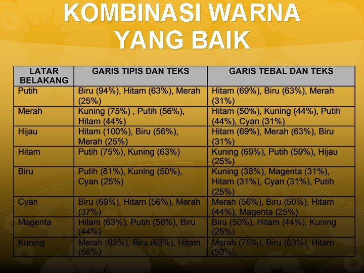 KOMBINASI WARNA YANG BAIK 