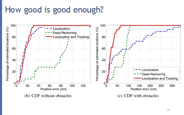 How good is good enough? 19 