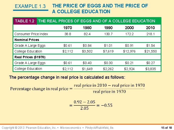 EXAMPLE 1. 3 TABLE 1. 2 THE PRICE OF EGGS AND THE PRICE OF