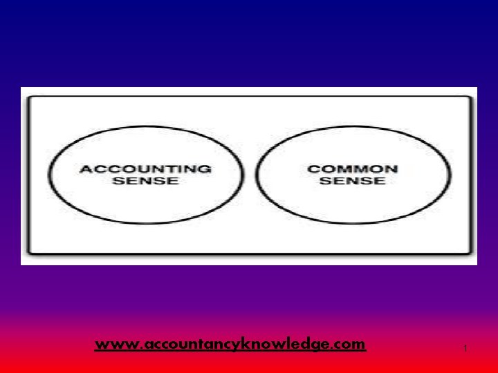 www. accountancyknowledge. com 1 www. accountancyknowledge. com 1