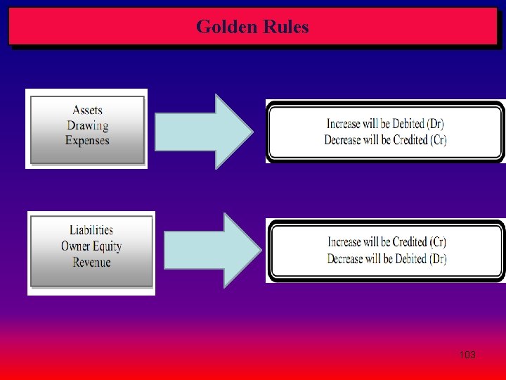 Golden Rules 103 Golden Rules 103