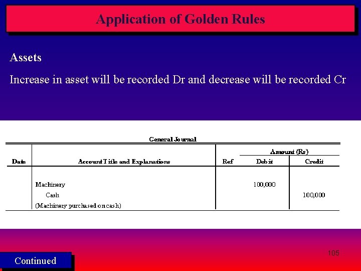 Application of Golden Rules Assets Increase in asset will be recorded Dr and decrease Application of Golden Rules Assets Increase in asset will be recorded Dr and decrease
