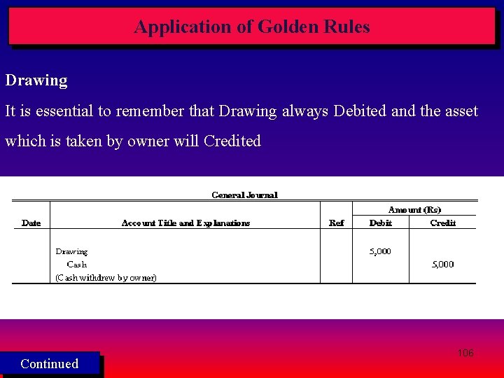 Application of Golden Rules Drawing It is essential to remember that Drawing always Debited Application of Golden Rules Drawing It is essential to remember that Drawing always Debited