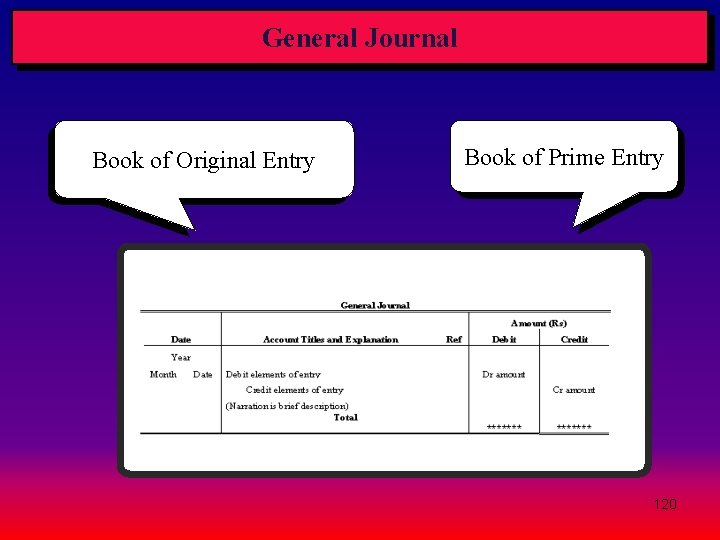 General Journal Book of Original Entry Book of Prime Entry 120 General Journal Book of Original Entry Book of Prime Entry 120