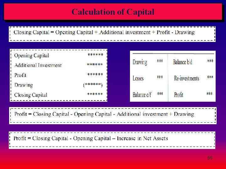 Calculation of Capital 55 Calculation of Capital 55