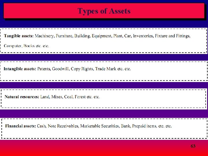 Types of Assets 63 Types of Assets 63