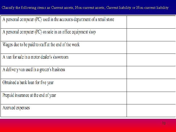 Classify the following items as Current assets, Non-current assets, Current liability or Non-current liability Classify the following items as Current assets, Non-current assets, Current liability or Non-current liability
