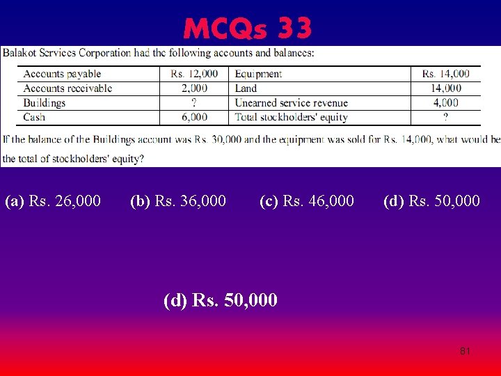 MCQs 33 (a) Rs. 26, 000 (b) Rs. 36, 000 (c) Rs. 46, 000 MCQs 33 (a) Rs. 26, 000 (b) Rs. 36, 000 (c) Rs. 46, 000