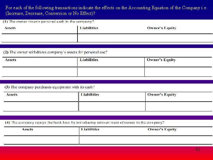 For each of the following transactions indicate the effects on the Accounting Equation of For each of the following transactions indicate the effects on the Accounting Equation of