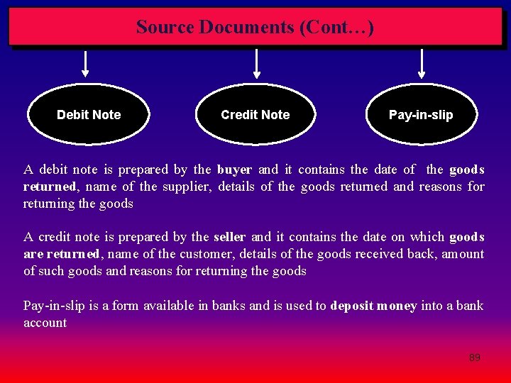 Source Documents (Cont…) Debit Note Credit Note Pay-in-slip A debit note is prepared by Source Documents (Cont…) Debit Note Credit Note Pay-in-slip A debit note is prepared by
