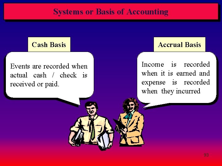 Systems or Basis of Accounting Cash Basis Events are recorded when actual cash / Systems or Basis of Accounting Cash Basis Events are recorded when actual cash /