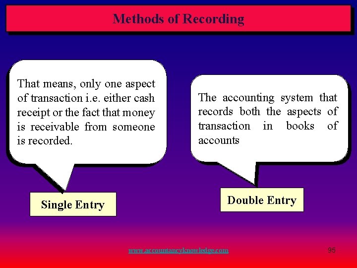 Methods of Recording That means, only one aspect of transaction i. e. either cash Methods of Recording That means, only one aspect of transaction i. e. either cash