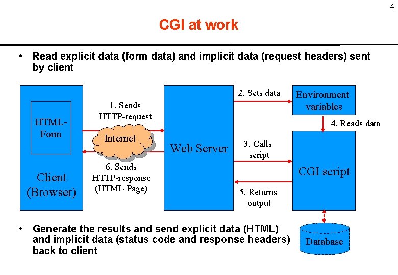 4 CGI at work • Read explicit data (form data) and implicit data (request