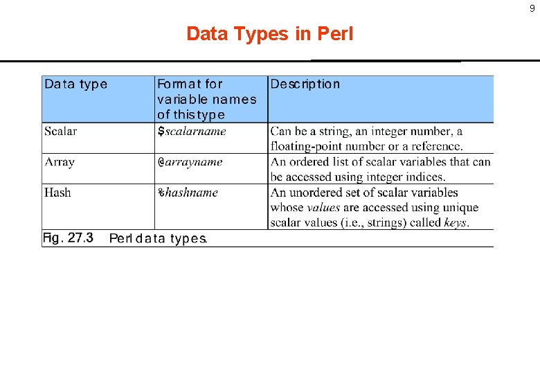 9 Data Types in Perl 