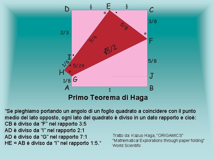 Primo Teorema di Haga “Se pieghiamo portando un angolo di un foglio quadrato a Primo Teorema di Haga “Se pieghiamo portando un angolo di un foglio quadrato a
