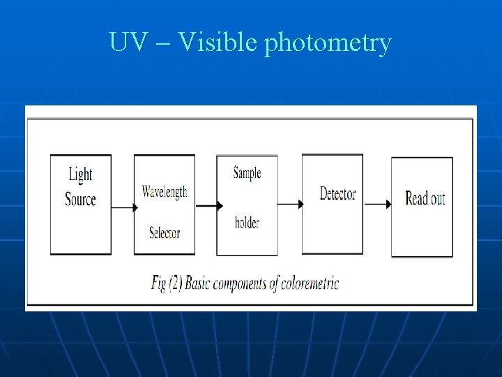 UV – Visible photometry 