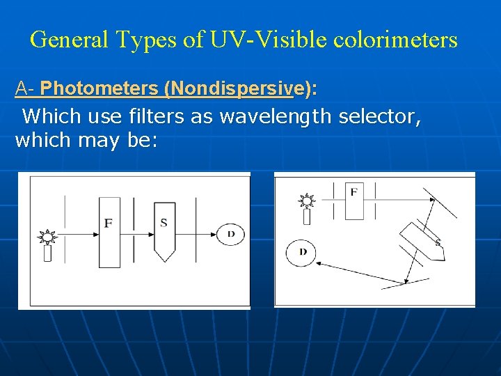 General Types of UV-Visible colorimeters A- Photometers (Nondispersive): Which use filters as wavelength selector,