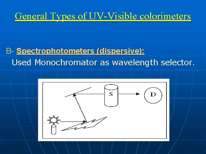 General Types of UV-Visible colorimeters B- Spectrophotometers (dispersive): Used Monochromator as wavelength selector. 